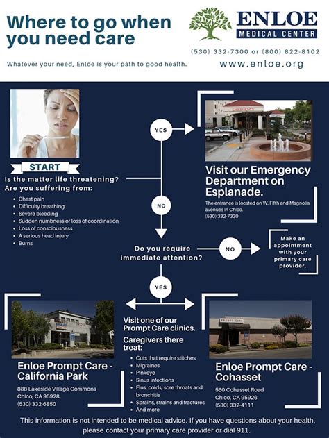 enloe prompt care|enloe prompt care map.